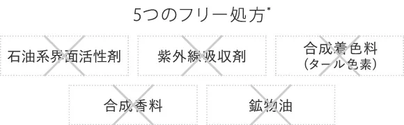 5つのフリー処方