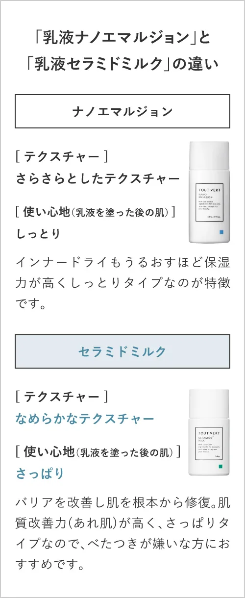 「乳液ナノエマルジョン」と「乳液セラミドミルク」の違い