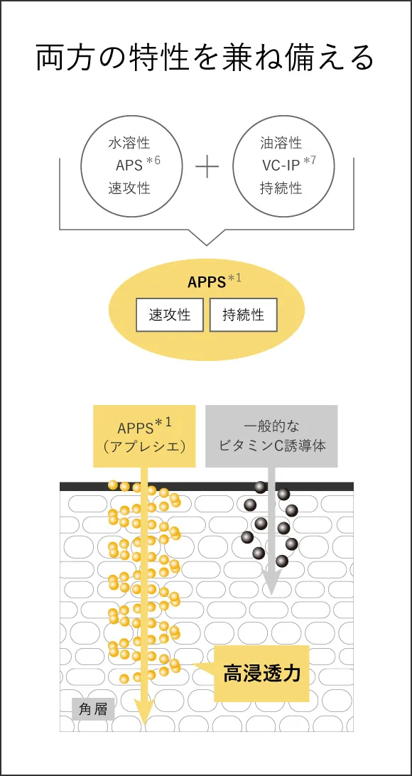 特性イメージ図