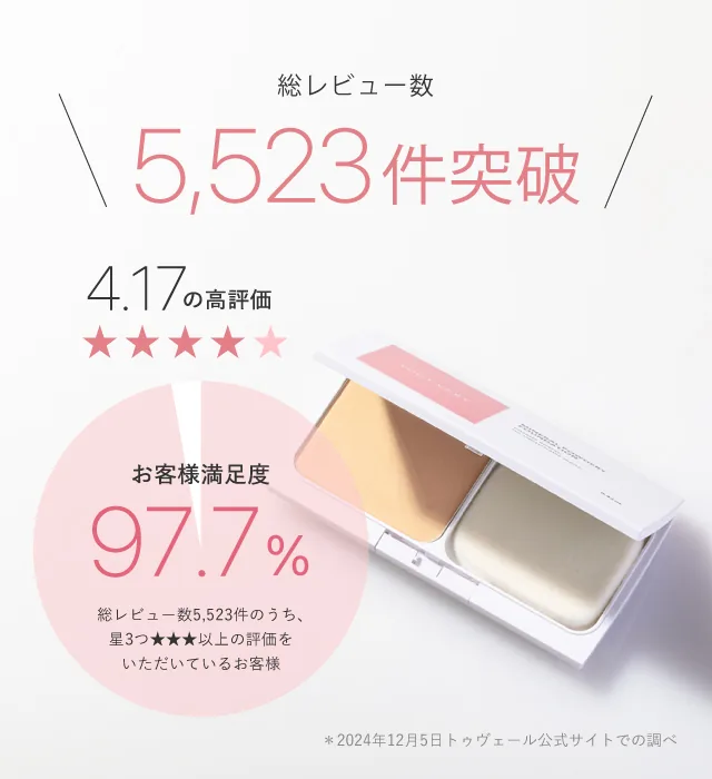 総レビュー数5,174件突破・お客様満足度97.7％