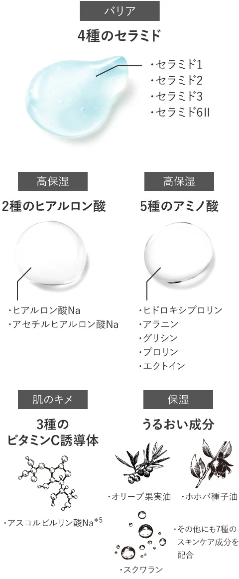メイク中もうるおう高保湿スキンケアファンデーション