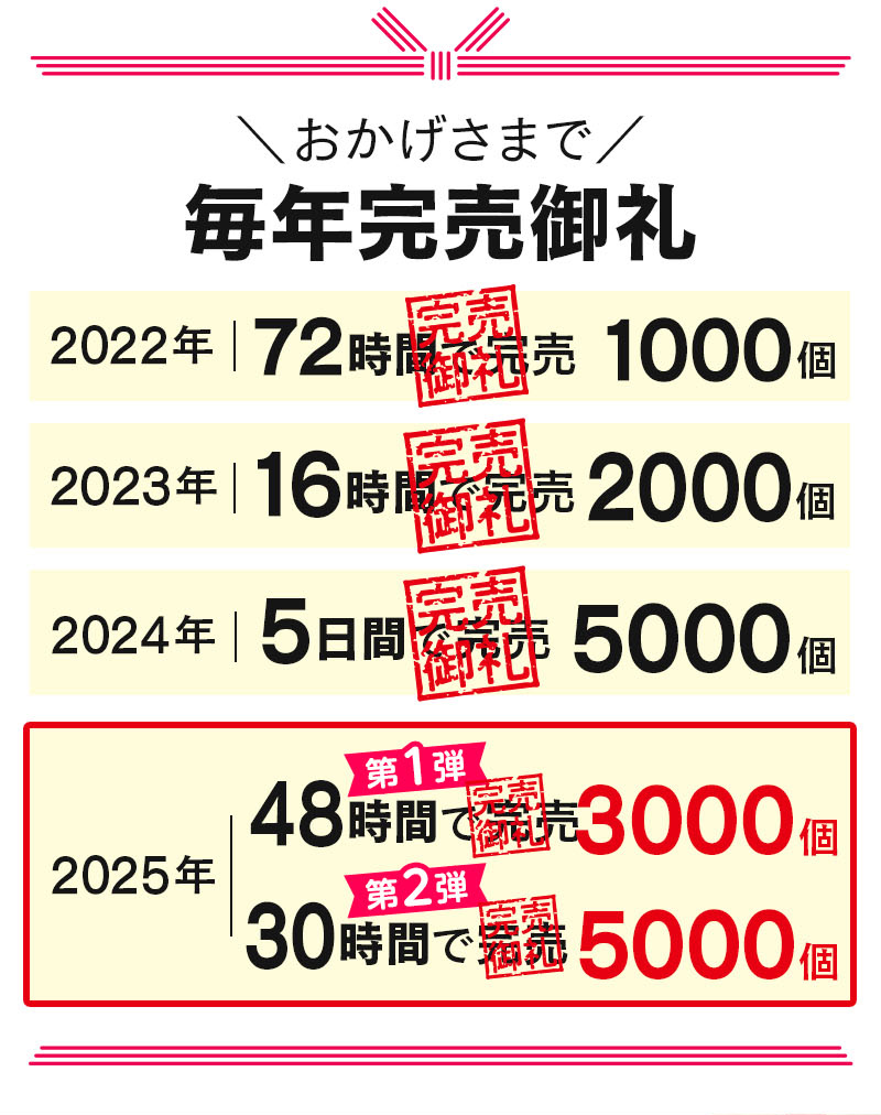 おかげさまで毎年完売御礼