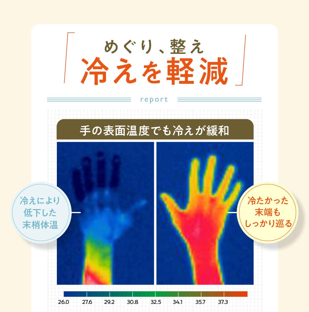 めぐり、整え冷えを軽減