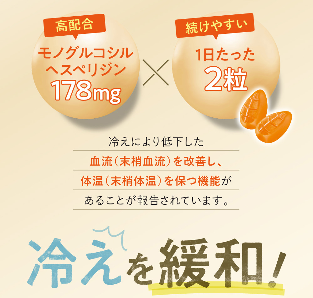 高配合 モノグルコシルヘスペリジン178g 続けやすい 1日たった2粒 冷えにより低下した血流（末梢血流）を改善し、体温（末梢体温）を保つ機能があることが報告されています。冷えを緩和！