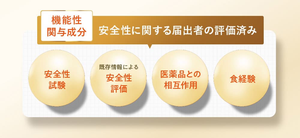 機能性関与成分 安全性に関する届出者の評価済み