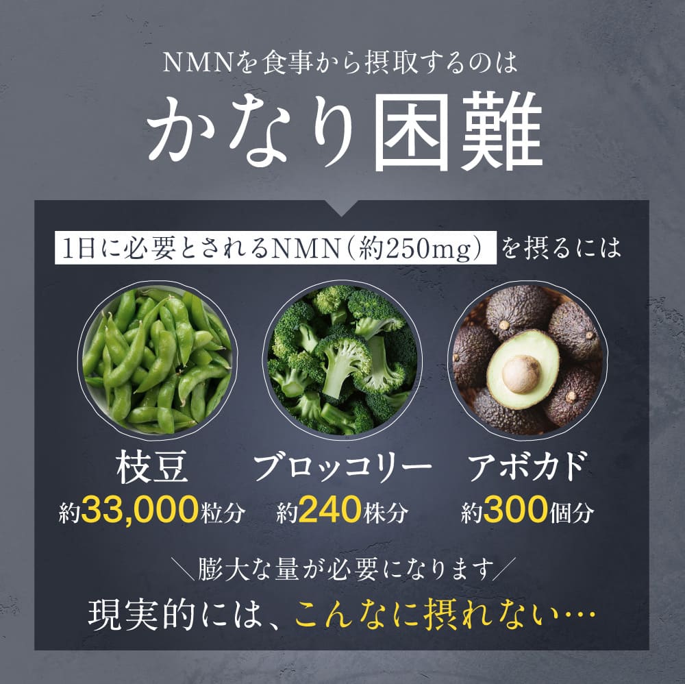 NMNを食事から摂取するのはかなり困難