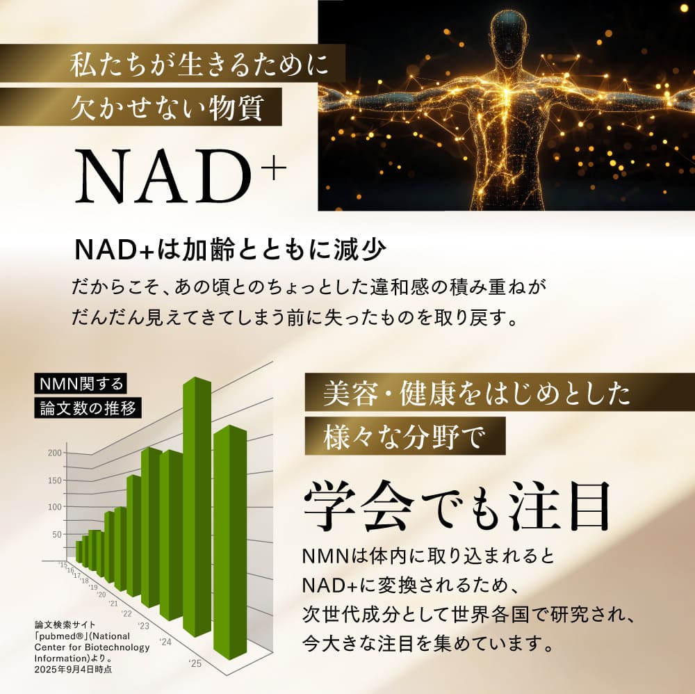 私たちが生きるために欠かせない物質 NAD+ 美容・健康をはじめとした様々な分野で 学会でも注目