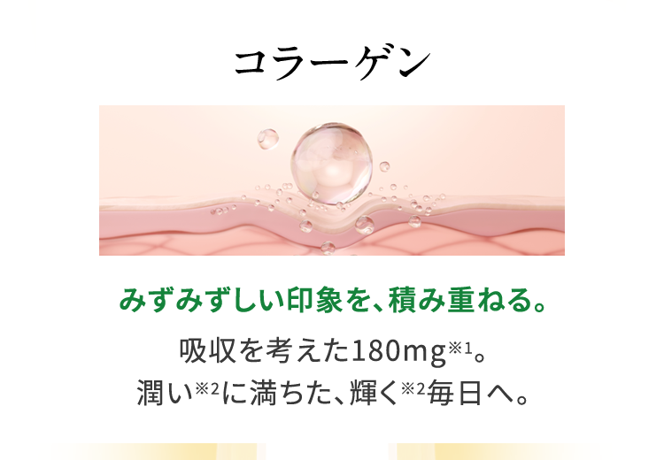 コラーゲン みずみずしい印象を、積み重ねる。吸収を考えた180mg。潤いに満ちた、輝く毎日へ。