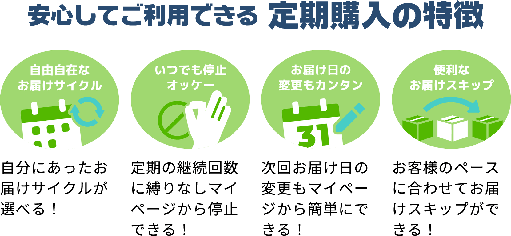 安心してご利用できる定期購入の特徴 ・自由自在なお届けサイクル 自分に合ったお届けサイクルが選べる! ・いつでも停止オッケー 定期の継続回数に縛りなしマイページから停止できる! ・お届け日の変更もカンタン 次回お届け日の変更もマイページから簡単にできる! ・便利なお届けスキップ お客様のペースに合わせてお届けスキップができる!