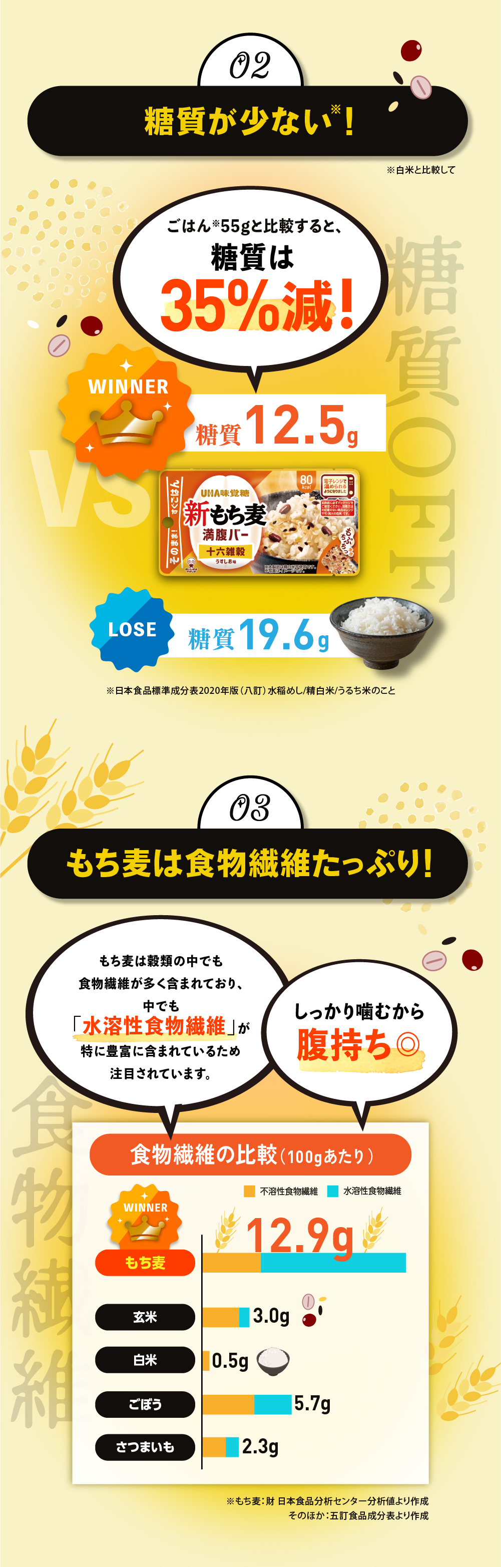 公式通販】満腹バー／WEB限定 購入セット｜UHA味覚糖オンラインショップ