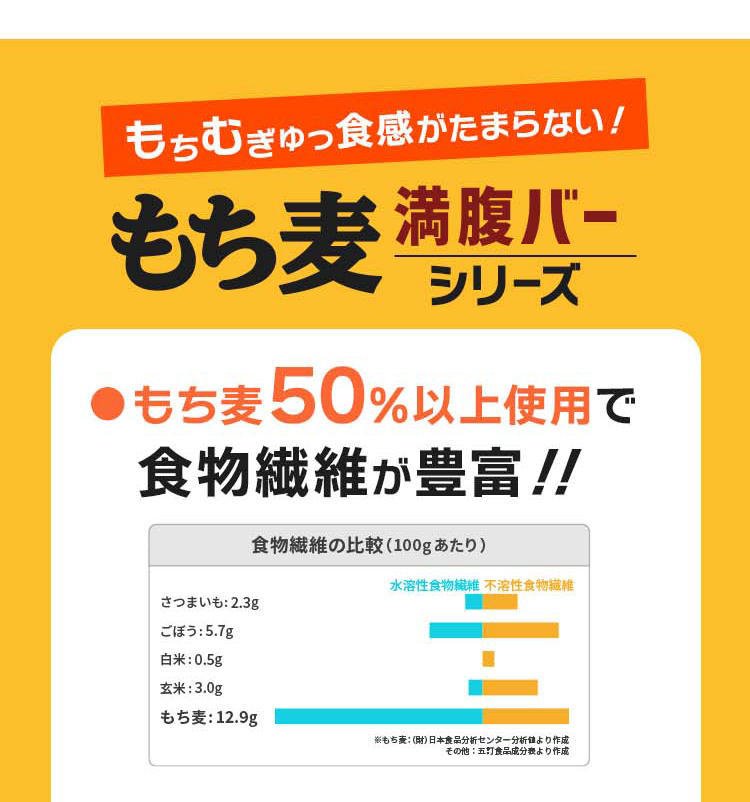 もちむぎゅっ食感がたまらない！もち麦満腹バーシリーズ、もち麦50%以上使用で食物繊維が豊富！！