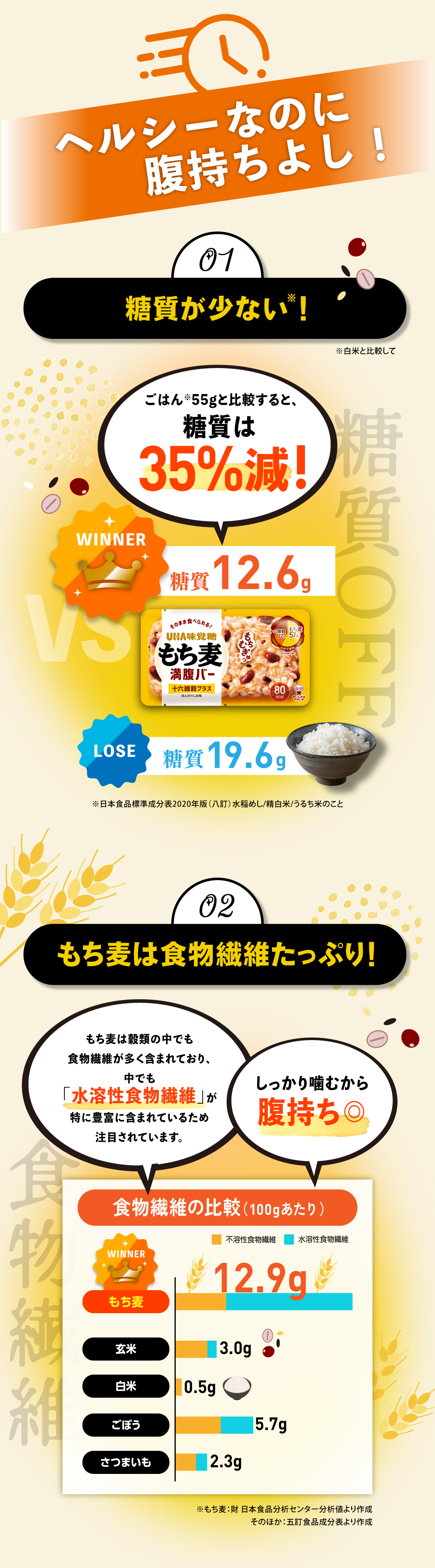 シリーズ累計1000万食突破！ついにでた！新しい味が仲間入り！もち玄米満腹バーおはぎ、もち運びラクラクな小柄パウチ、調理不要・保存性も◎、ヘルシーなのに満腹！