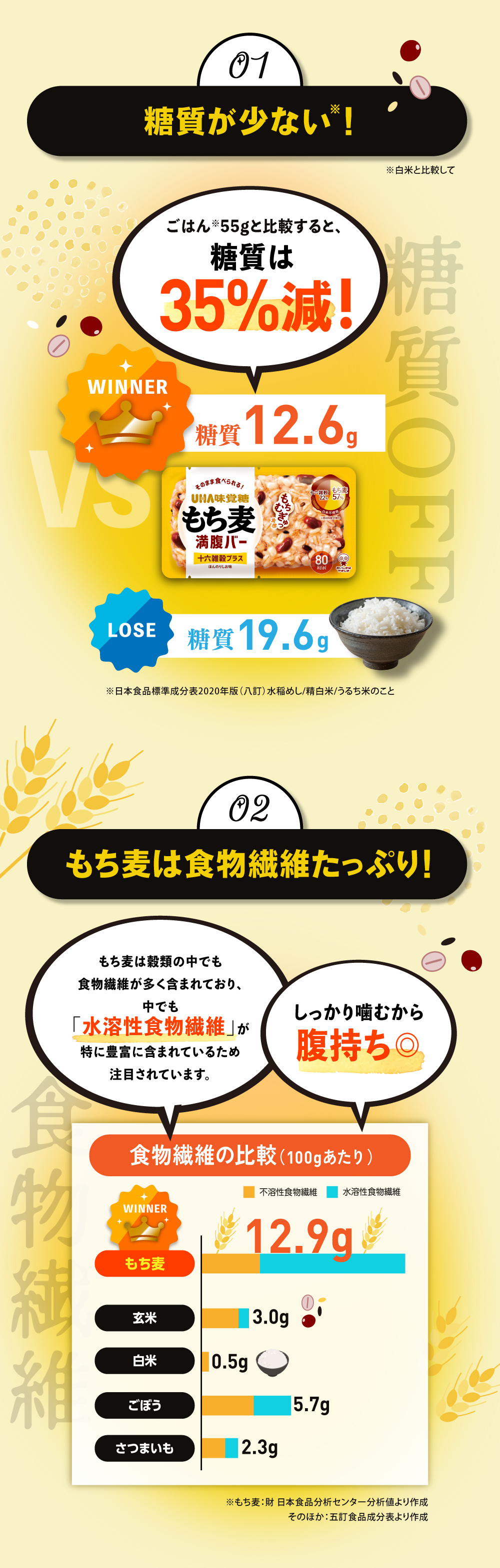 糖質食物繊維説明