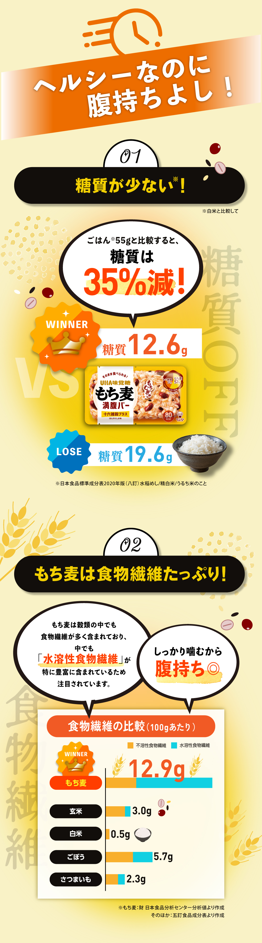 ヘルシーなのに腹持ちよし！