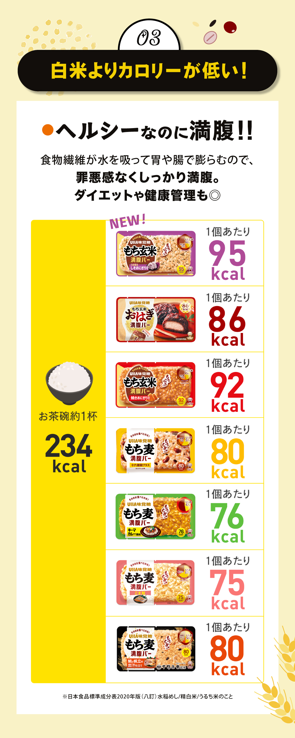 白米よりカロリーが低い！