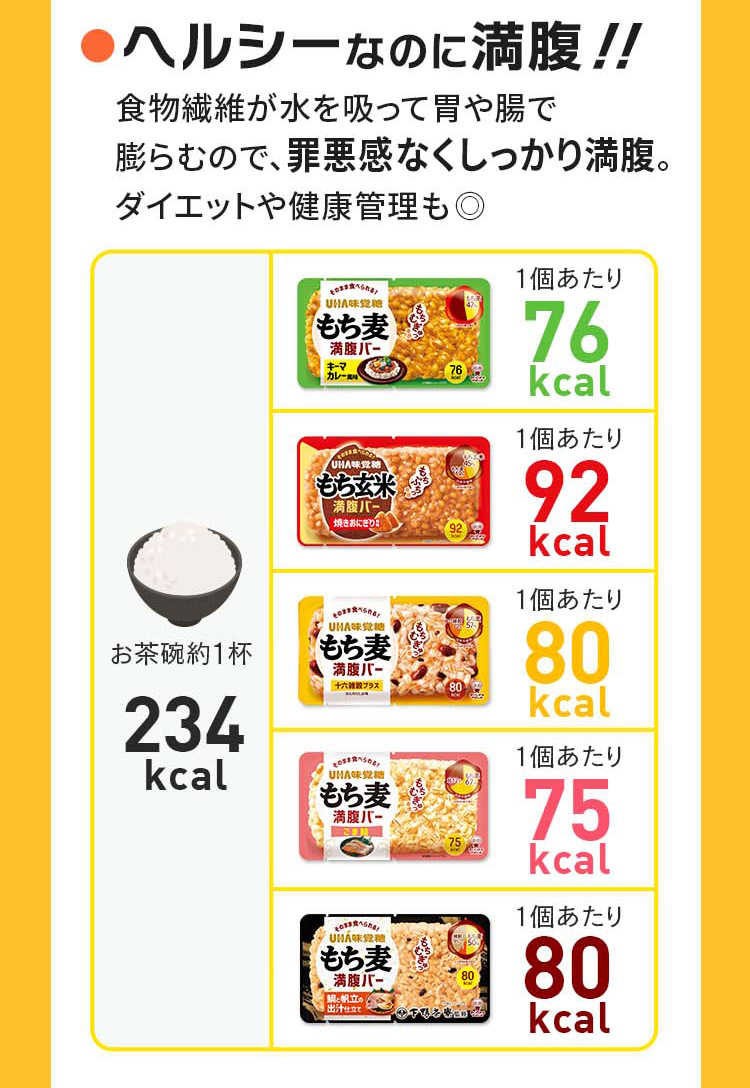 ヘルシーなのに満腹！！食物繊維が水を吸って胃や腸で膨らむので、罪悪感なくしっかり満腹。ダイエットや健康管理も◎