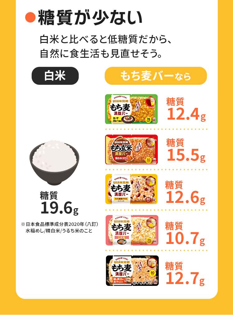 糖質が少ない、白米と比べると低糖質だから、自然に食生活も見直せそう。