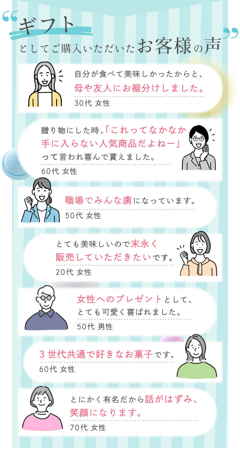 ギフトとしてご購入いただいたお客様の声