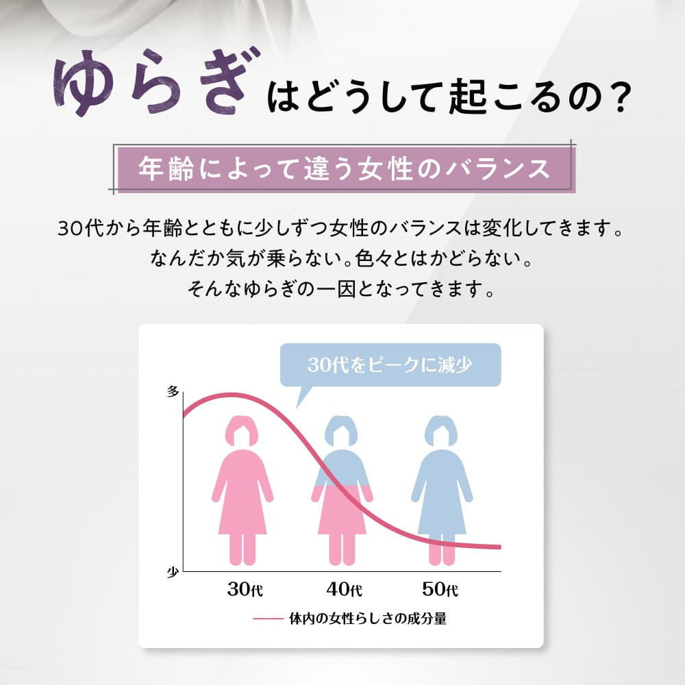 ゆらぎはどうして起こるの？ 年齢によって違う女性のバランス 30代から年齢とともに少しずつ女性のバランスは変化してきます。なんだか気が乗らない。色々とはかどらない。そんなゆらぎの一因となってきます。