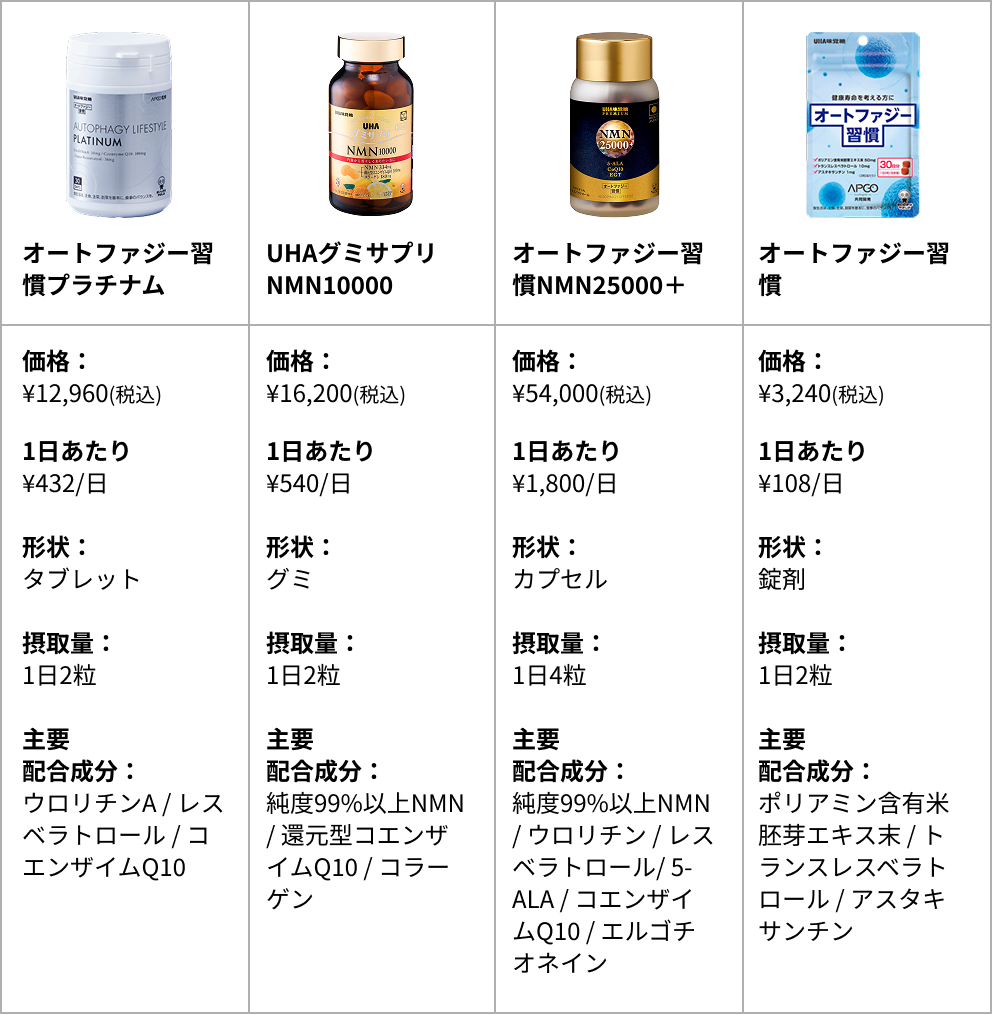 商品比較表