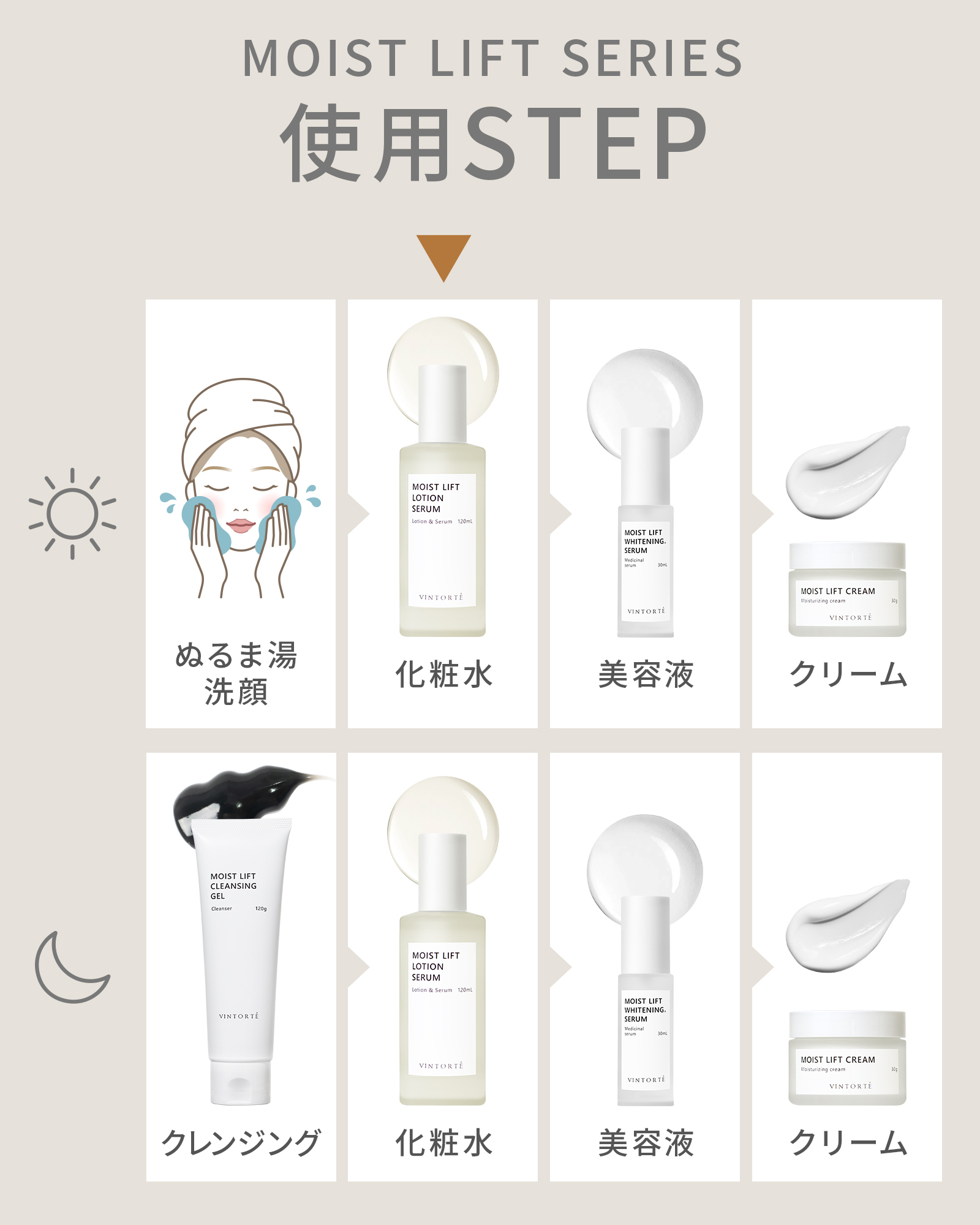 【定期コース】【初回50％OFF】モイストリフトローションセラム