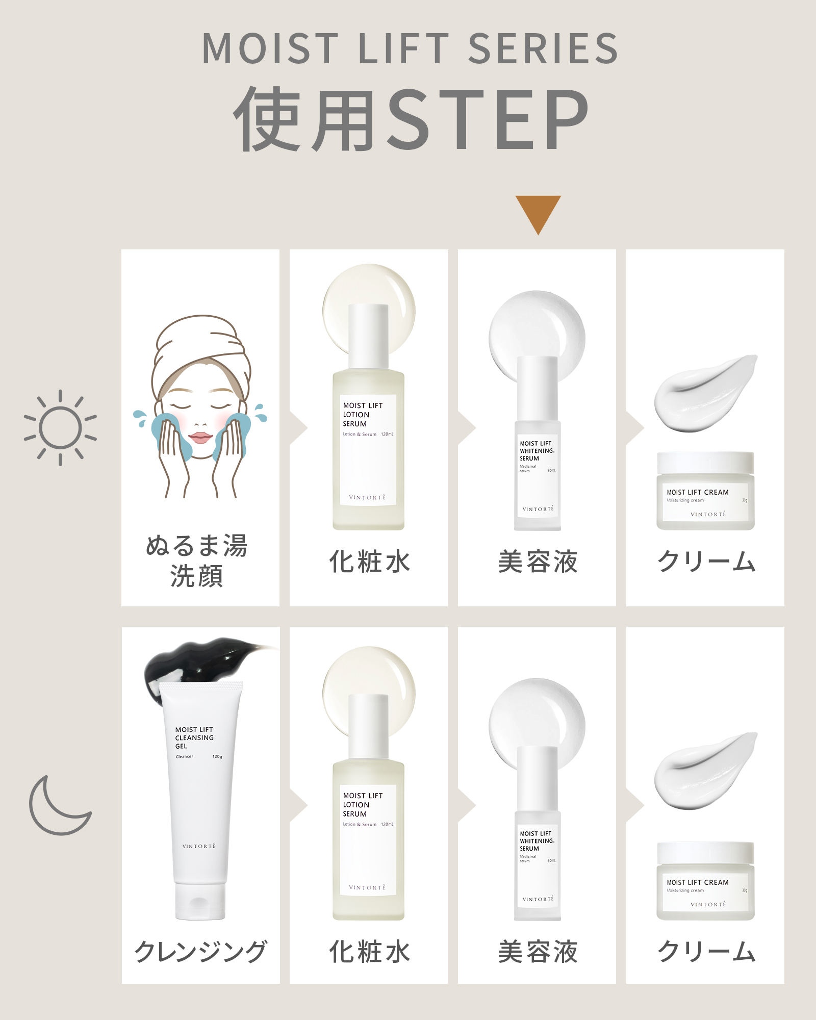 【定期コース】【医薬部外品】モイストリフトホワイトニングセラム