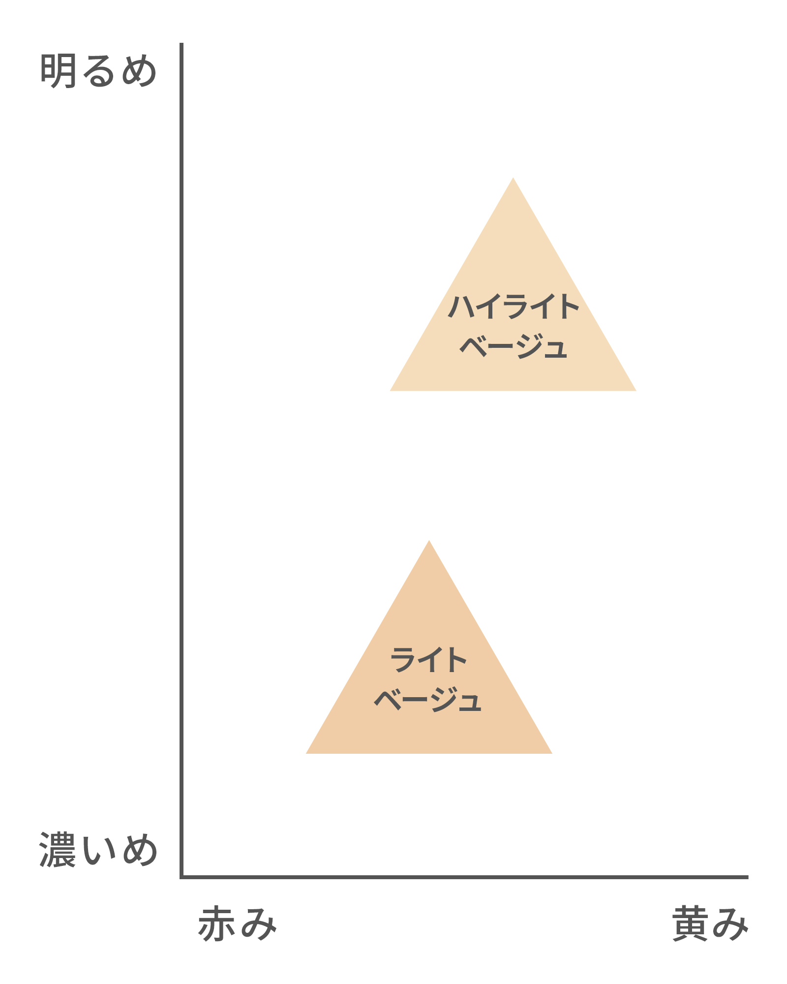 美容液ミネラルリキッドファンデーション