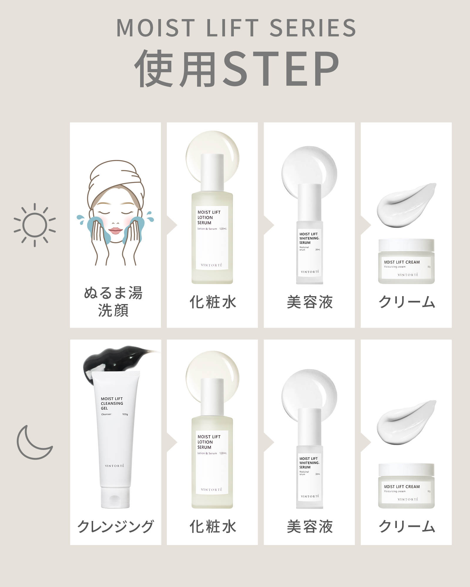 モイストリフト4品セット
