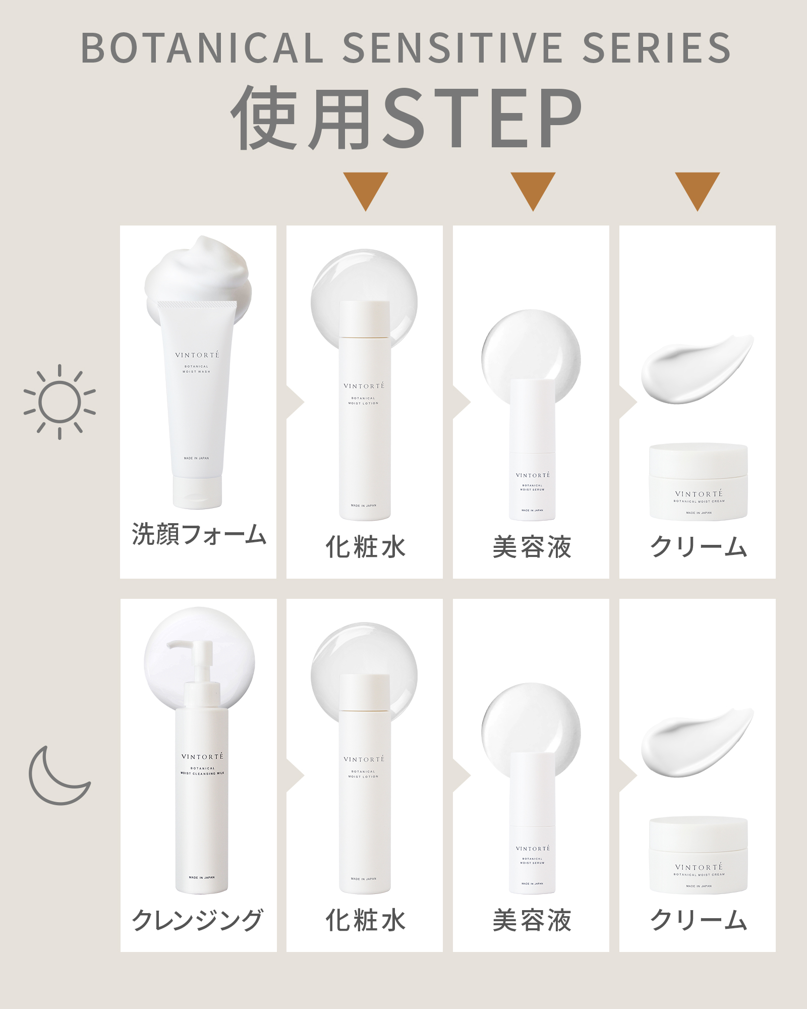 【定期コース】ボタニカルセンシティブシリーズ3品セット