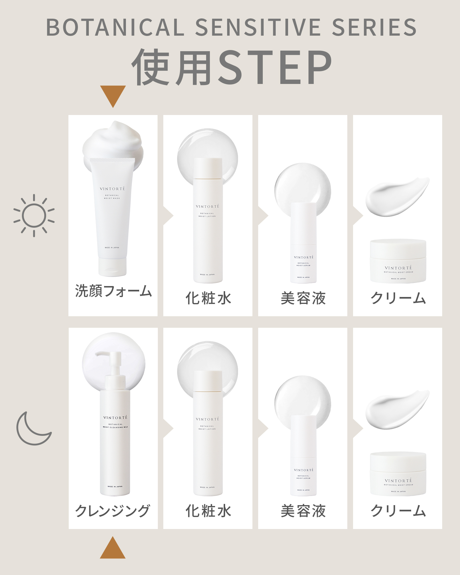 ボタニカルセンシティブシリーズ 2品セット
