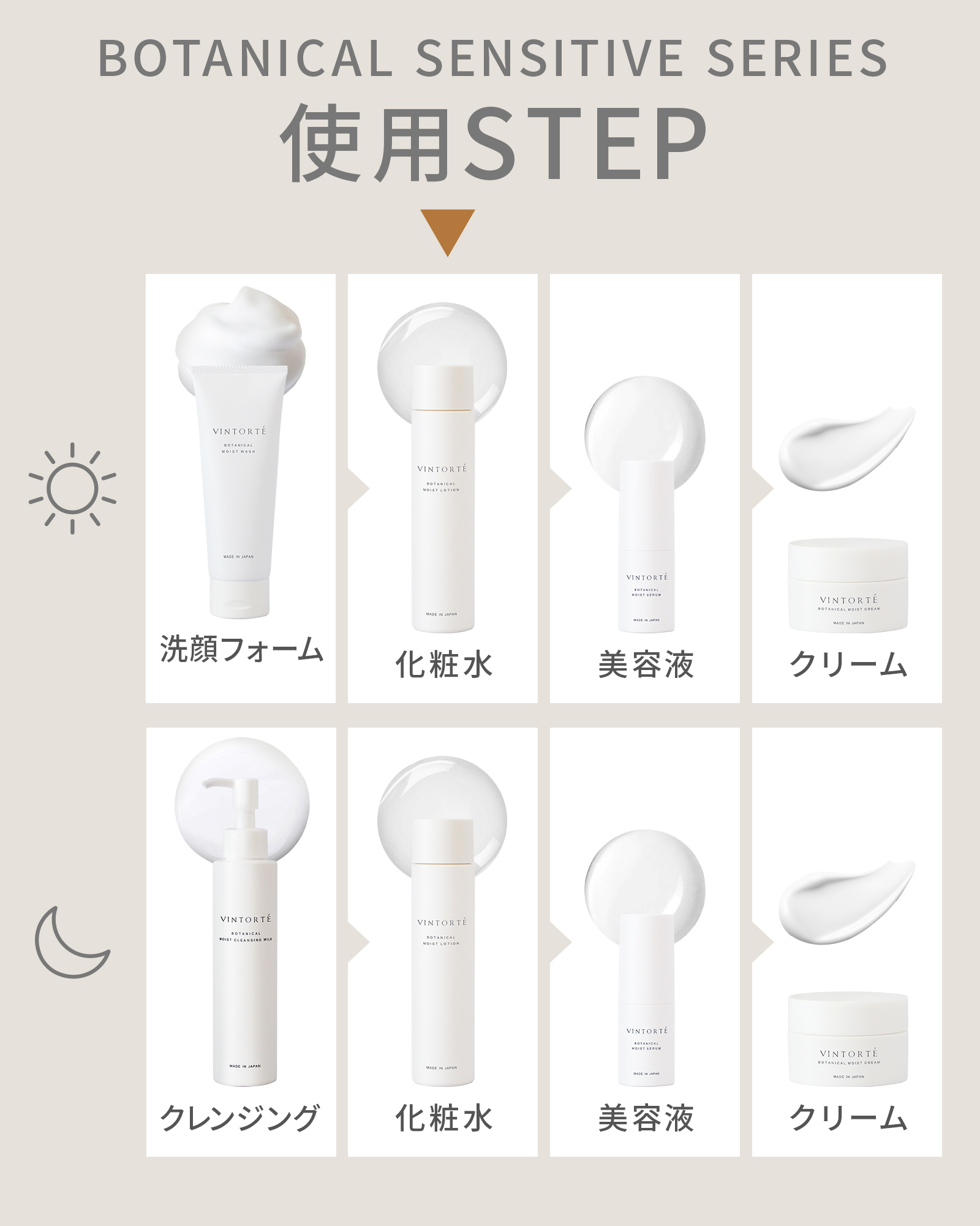 【定期コース】【初回50％OFF】ボタニカルモイストローション