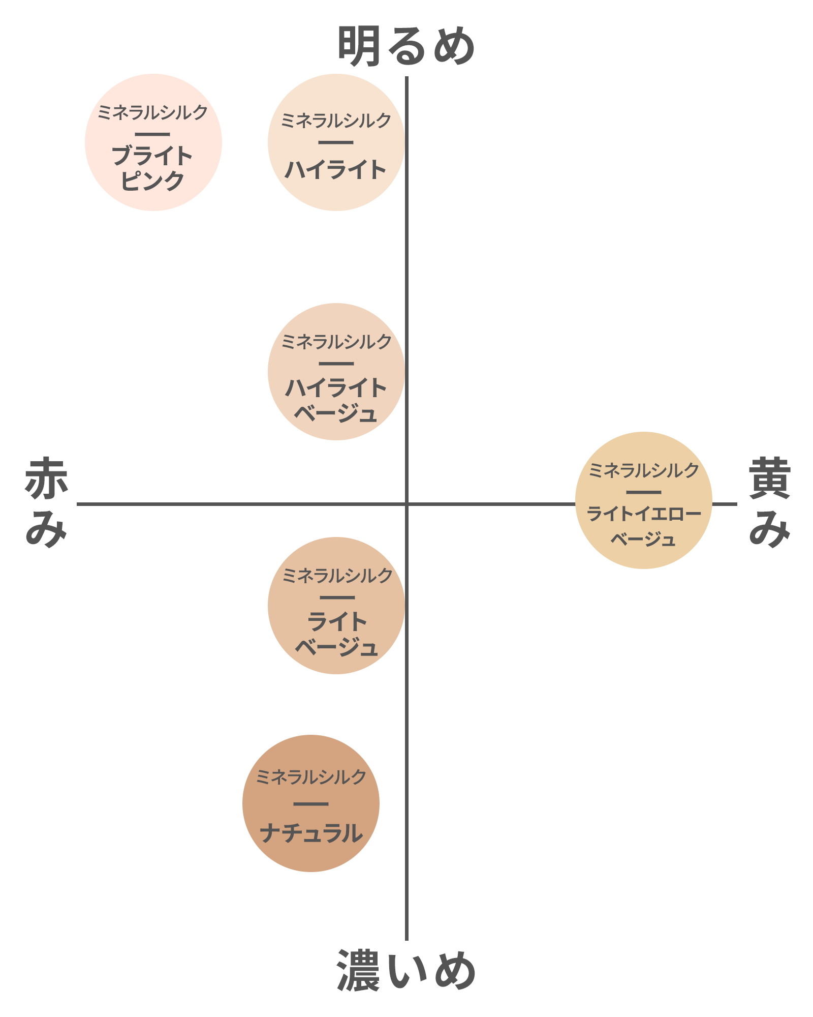 【定期コース】ミネラルシルクファンデーション  詰め替え(パフ付)