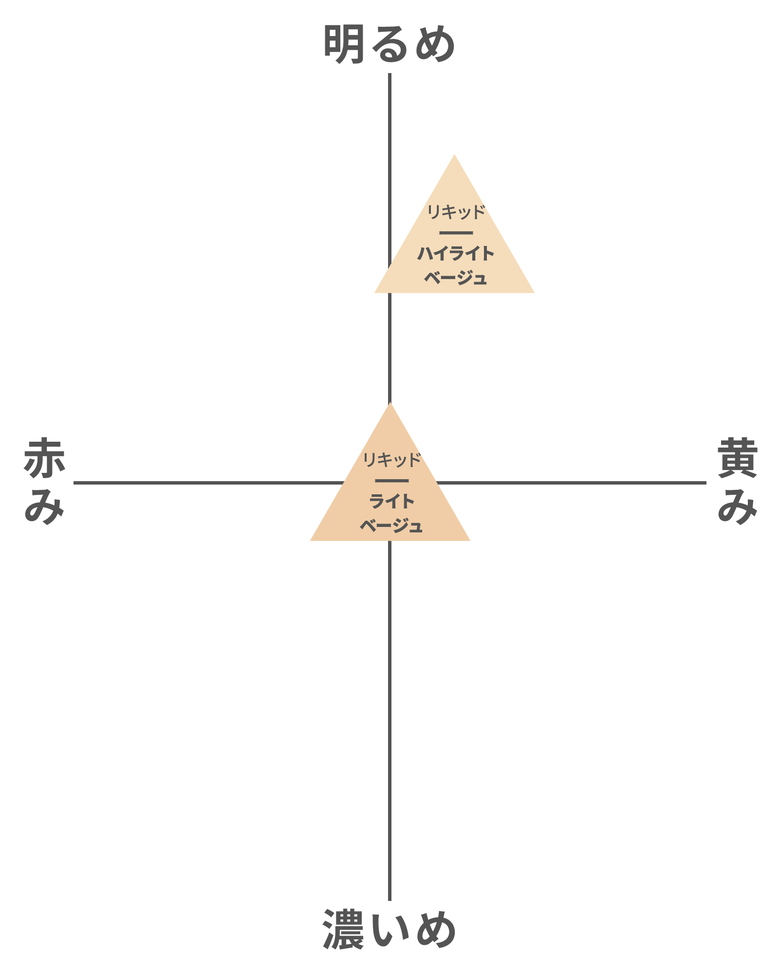 【定期コース】美容液ミネラルリキッドファンデーション