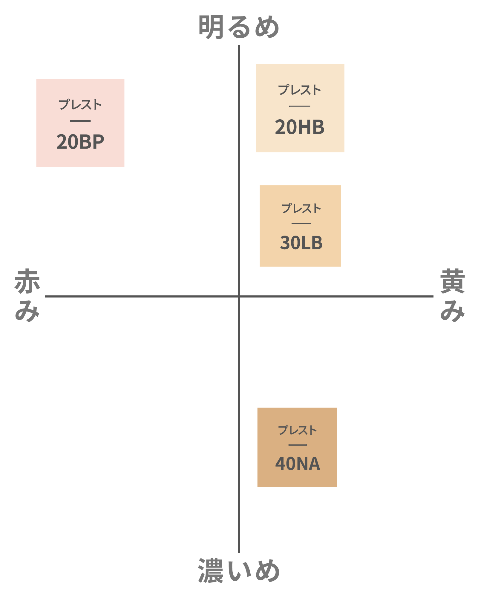 【定期ご優待10％OFF】ミネラルシルクプレストファンデーション（ケース・パフ付）