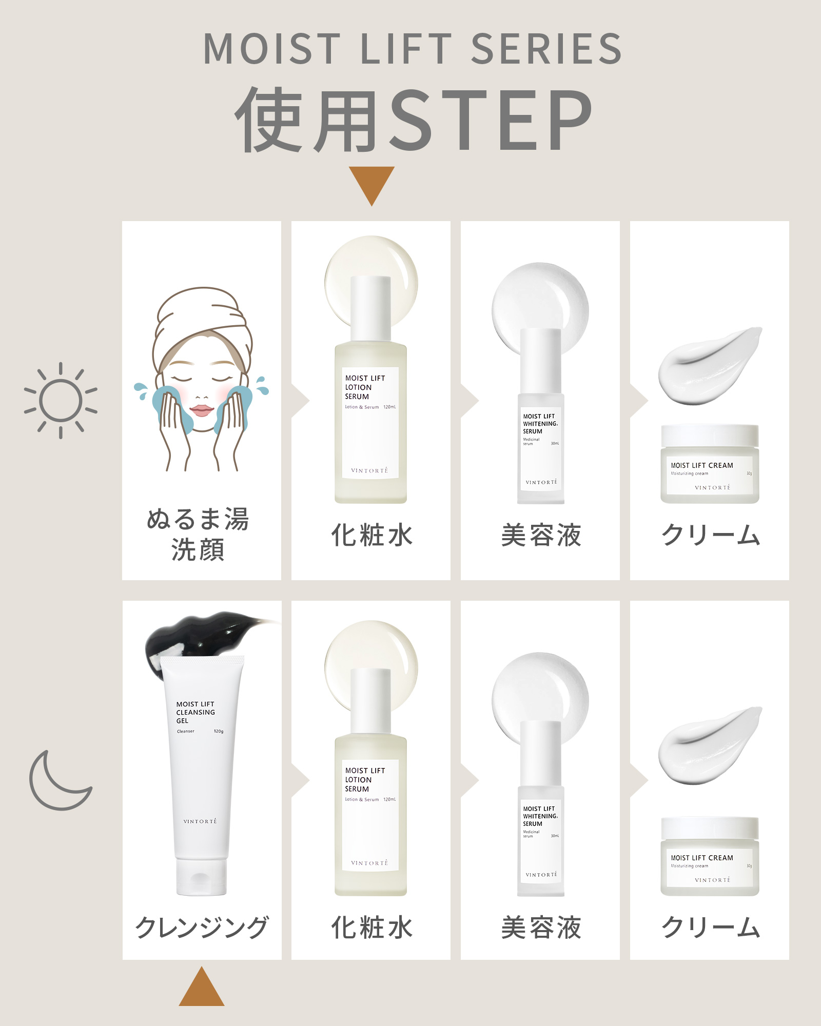 モイストリフト2品セット
