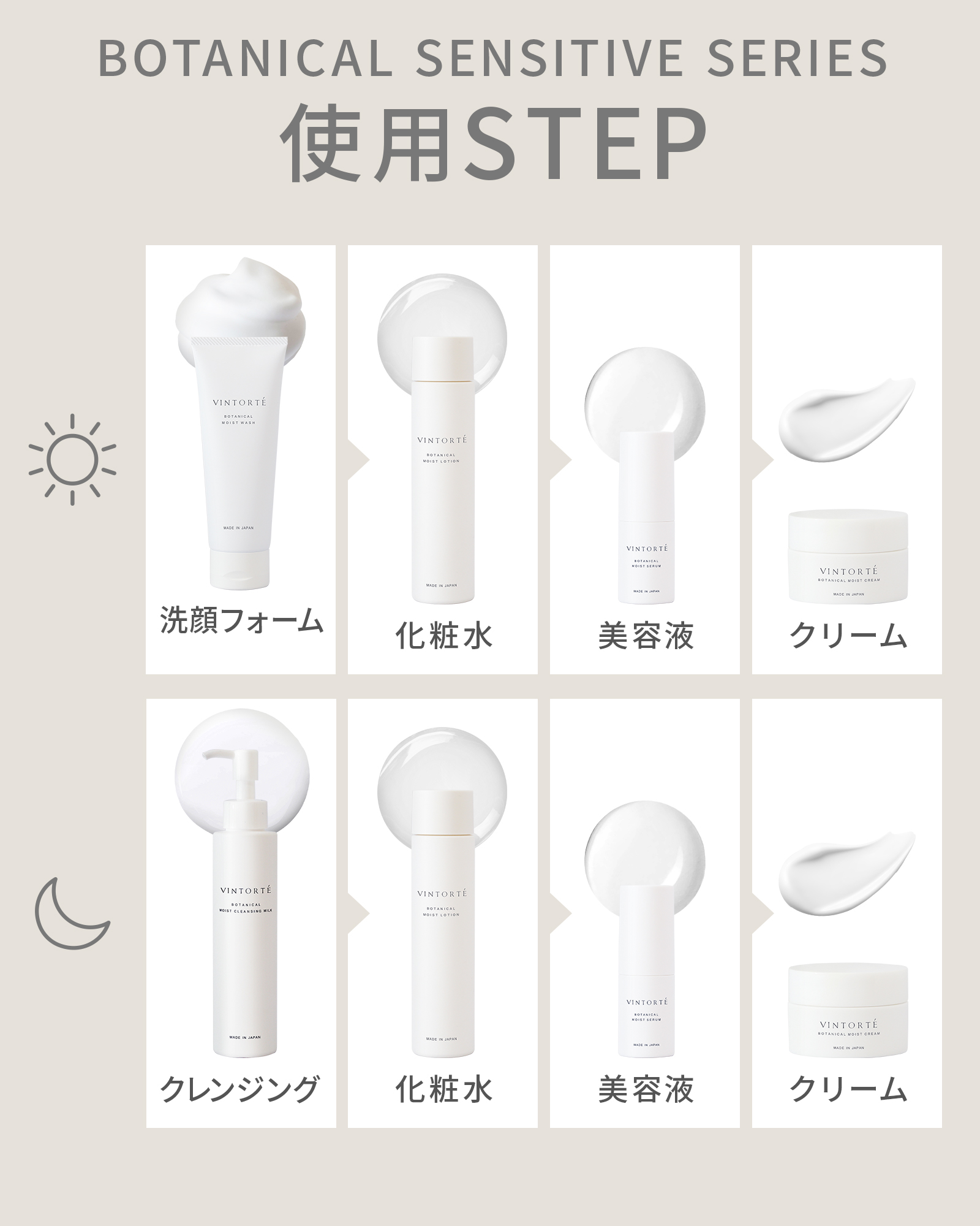【定期コース】ボタニカルセンシティブシリーズ5品セット