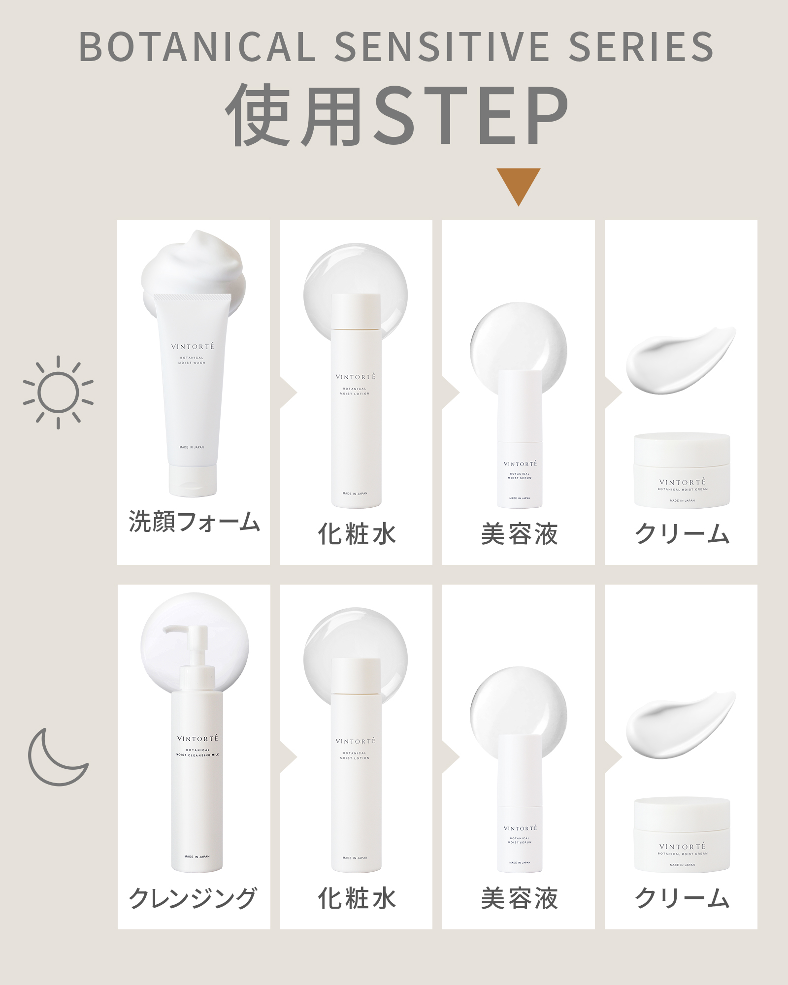 【定期コース】【初回50％OFF】ボタニカルモイストセラム