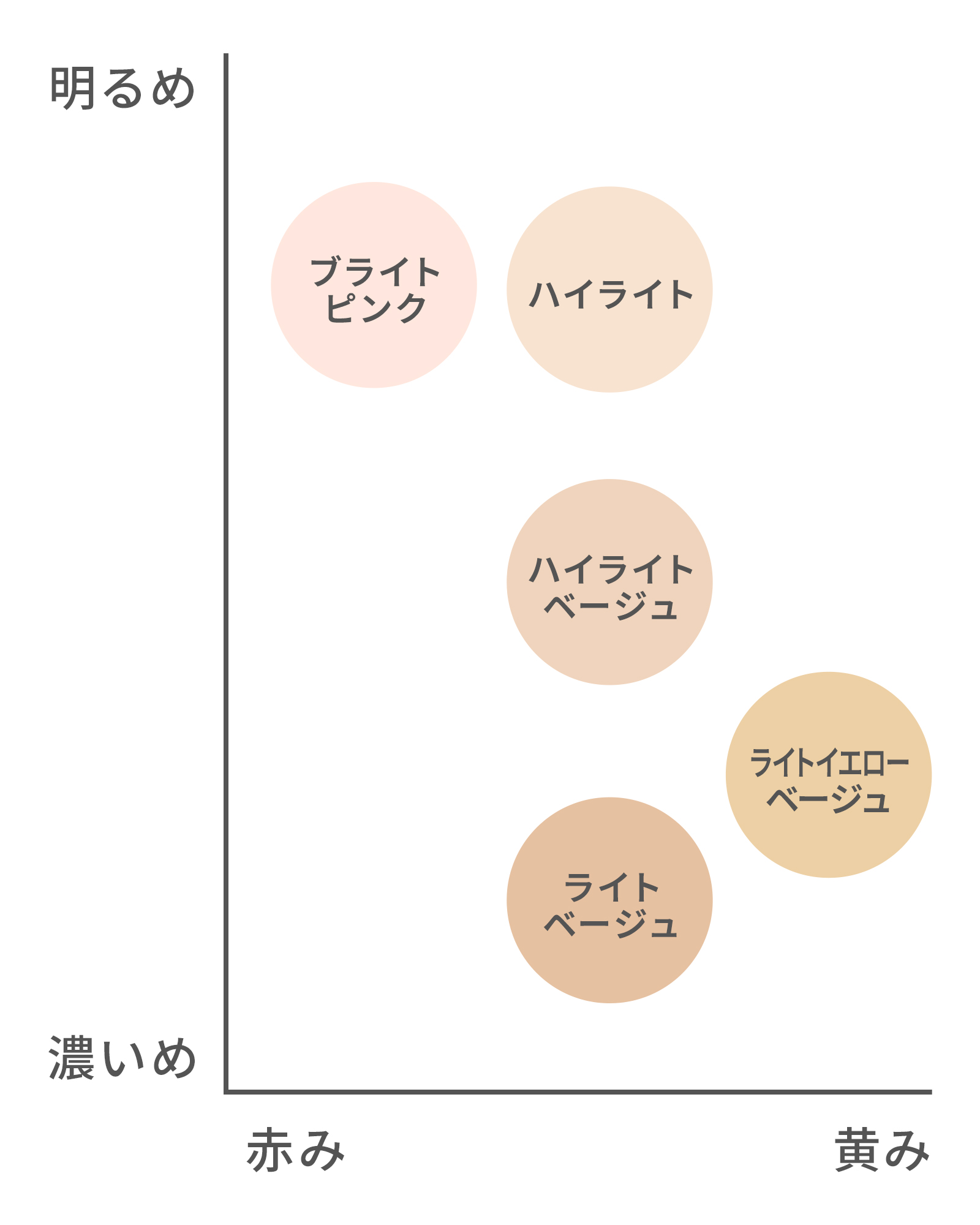 【定期コース】ミネラルシルクファンデーション  詰め替え(パフ付)