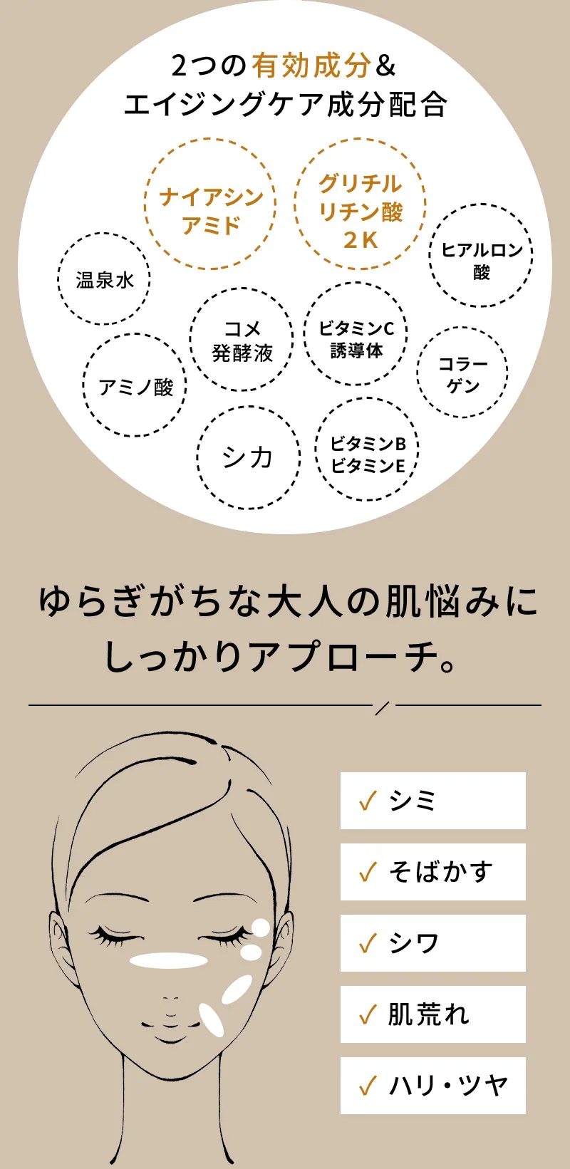 2つの有効成分＆エイジングケア成分配合。ゆらぎがちな大人の肌悩みにしっかりアプローチ。