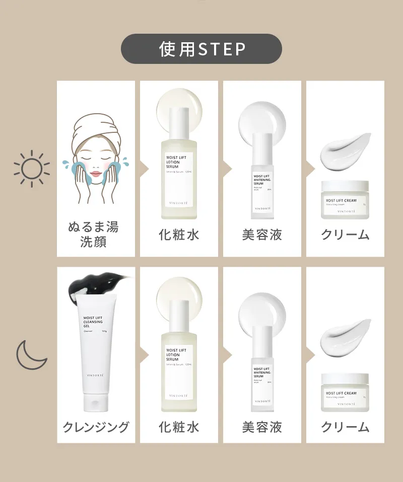 使用STEP（朝・夜）