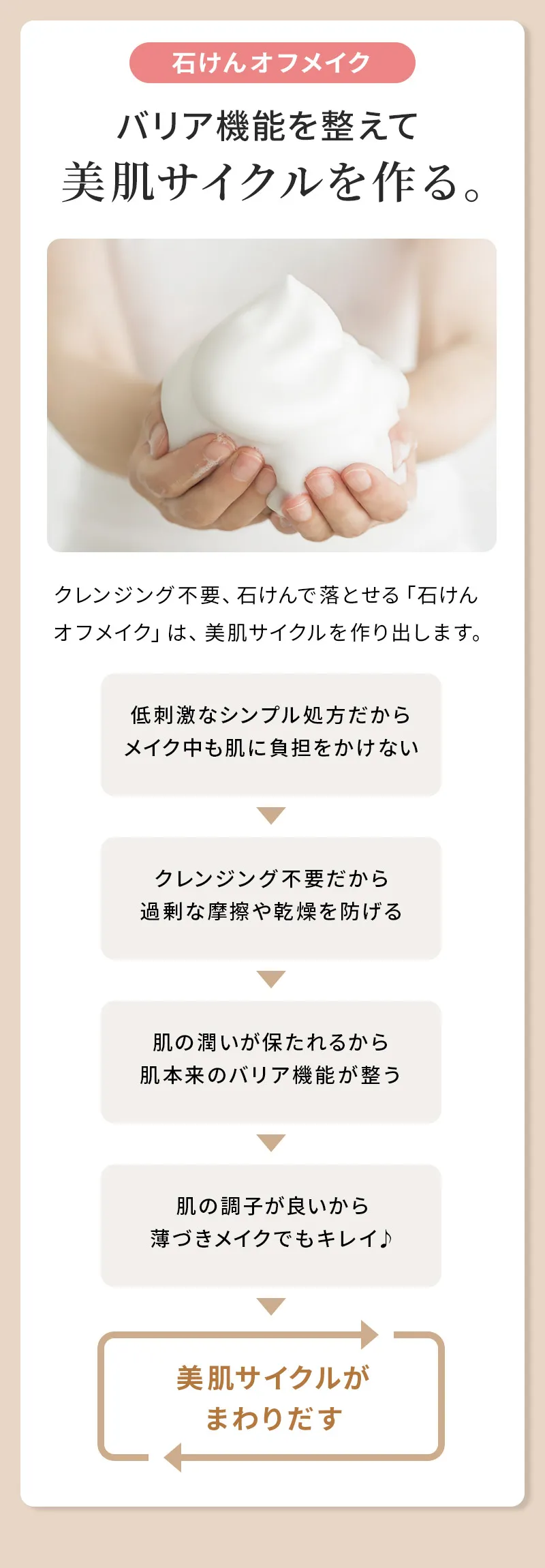 石けんオフメイクで美肌サイクルを作る