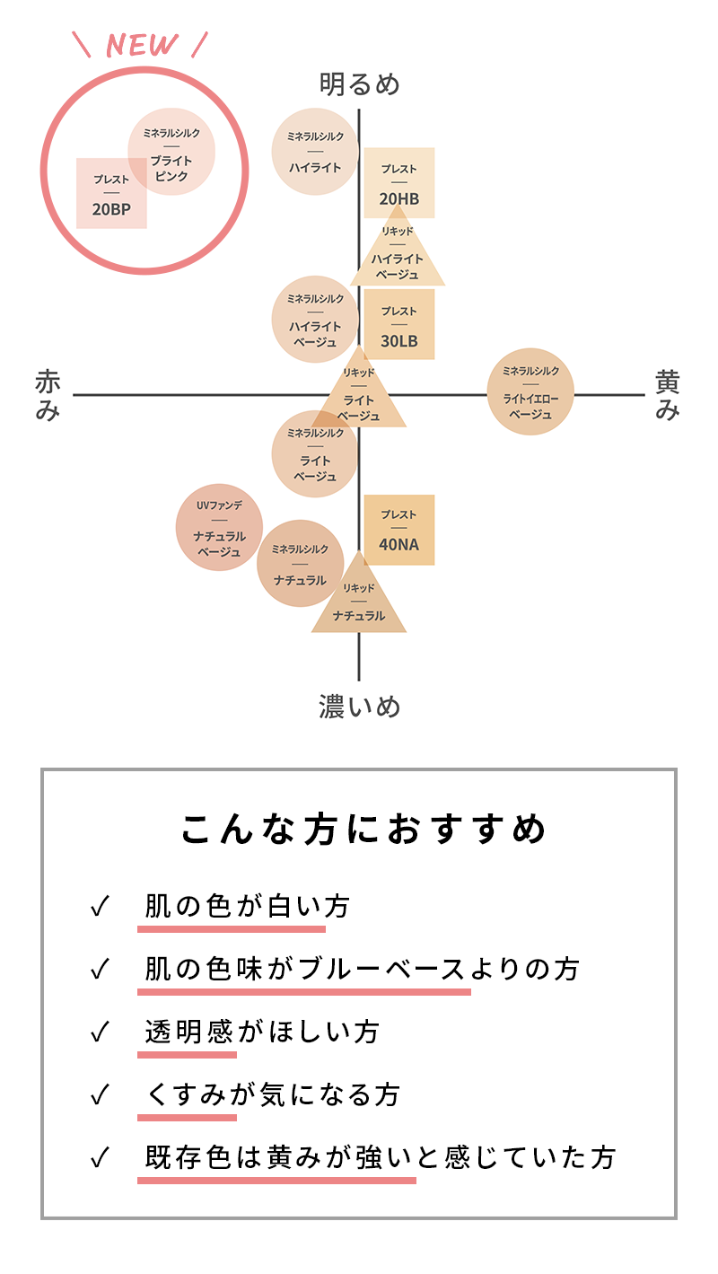 カラーチャート