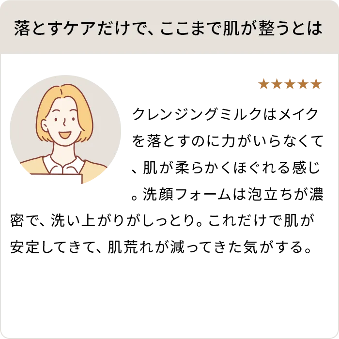 落とすケアだけで、ここまで肌が整うとは