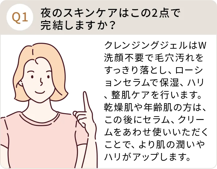 Q：夜のスキンケアはこの2点で完結しますか？A:クレンジングジェルはW洗顔不要で毛穴汚れをすっきり落とし、ローションセラムで保湿、ハリ、整肌ケアを行います。乾燥肌や年齢肌の方は、この後にセラム、クリームをあわせ使いいただくことで、より肌の潤いやハリがアップします。