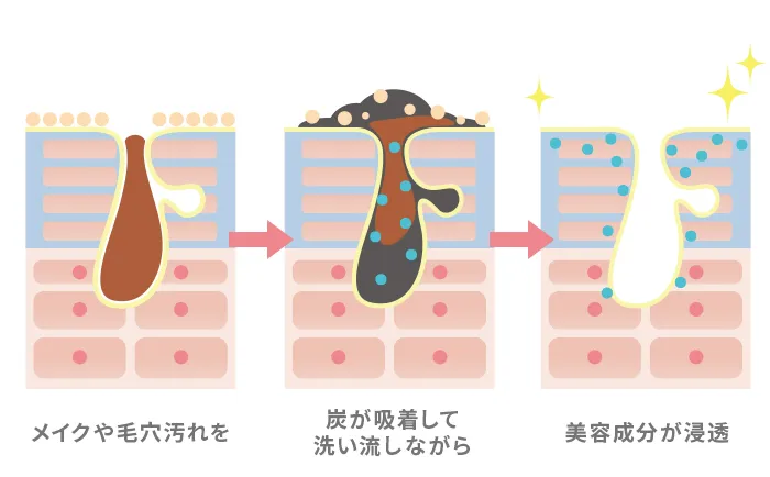 毛穴、つるん!