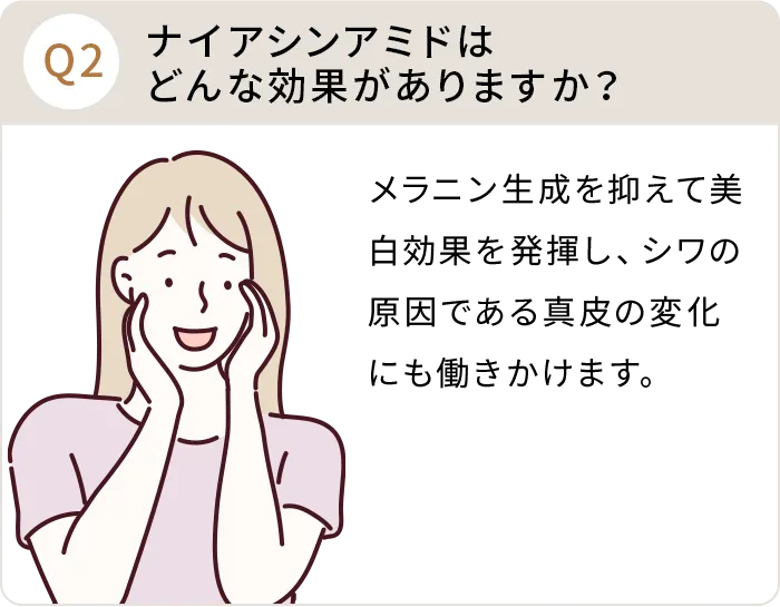 Q：ナイアシンアミドはどんな効果がありますか？A:メラニン生成を抑えて美白効果を発揮し、シワの原因である真皮の変化にも働きかけます。
