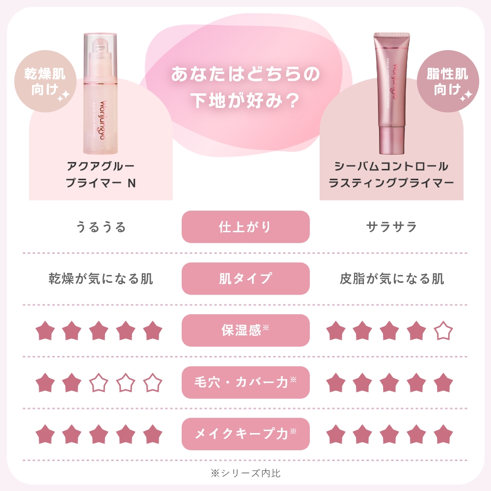 シーバムコントロール ラスティングプライマー