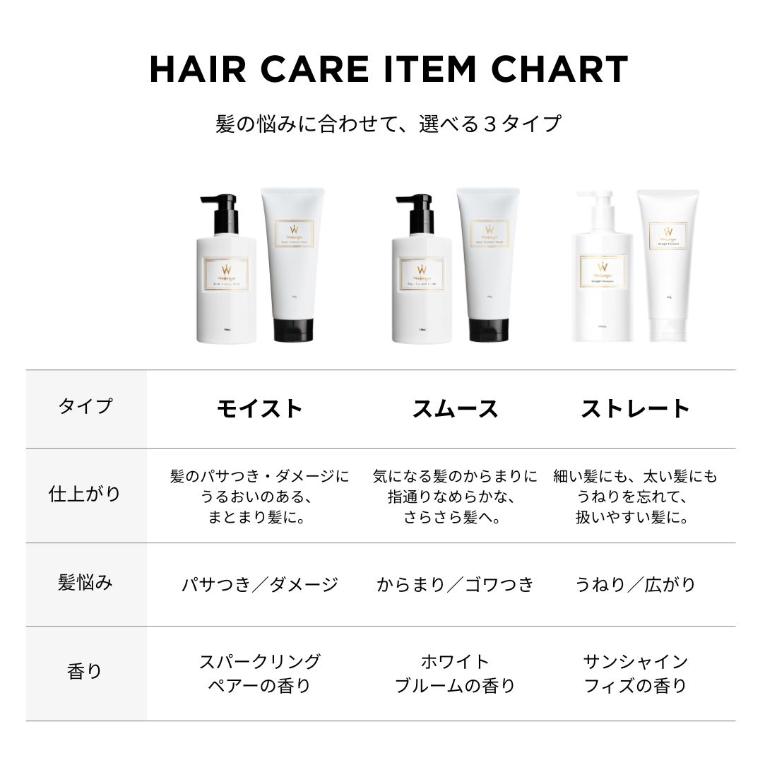 ストレートトリートメント 細い髪用／普通～太い髪用