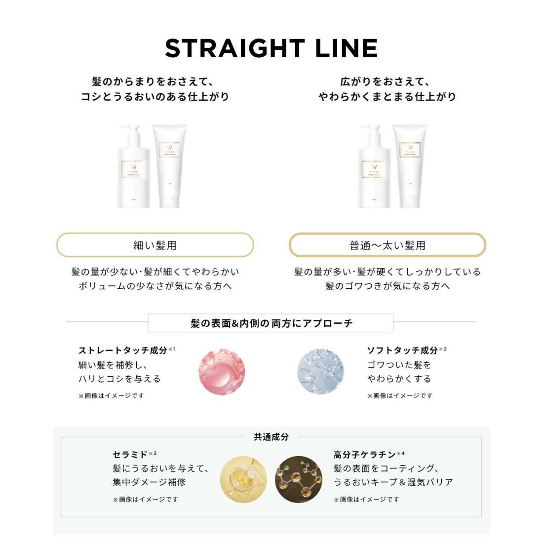 ストレートトリートメント 細い髪用／普通～太い髪用
