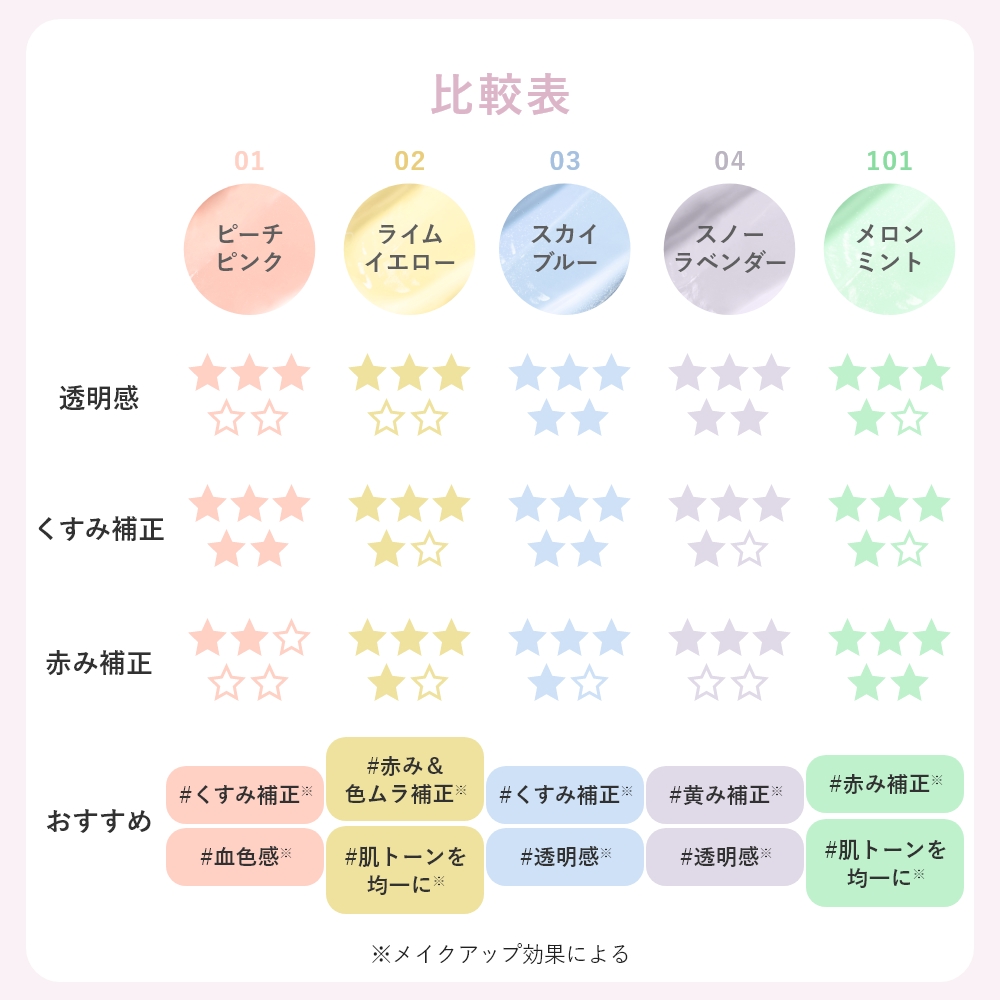 トーンアップベース N